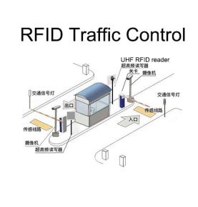 RFID riešenie správy vozidiel Rýchla a inteligentná identifikácia systému riadenia dopravy spoplatnených parkoviskami pre riadenie prístupu vozidiel