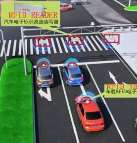 RFID riešenie kontroly auta proti krádeži