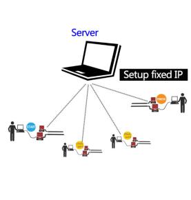 Riešenie športového časovania pretekov RFID