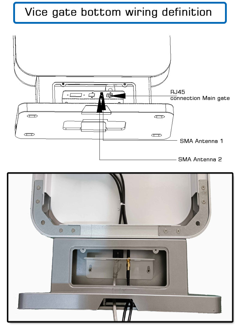 Čítačka brány kontroly prístupu ku kanálu UHF RFID 3