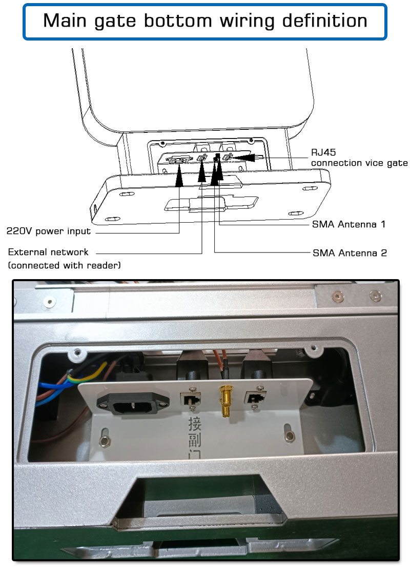 Čítačka brány kontroly prístupu ku kanálu UHF RFID 4