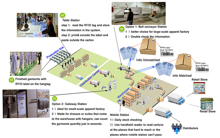 UHF RFID štítok proti krádeži RFID štítok oblečenia pre správu odevov 3