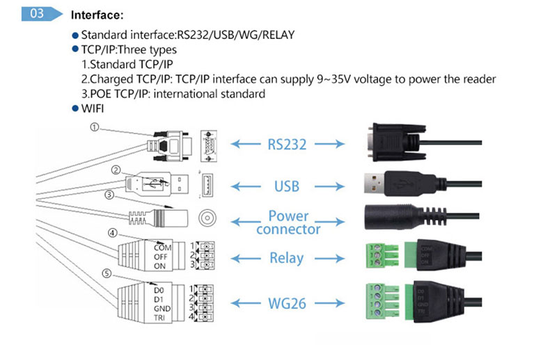UHF RFID brána 10m 8 Parkovacia RFID čítačka pre vozidlo Čítačka s dlhým dosahom 960 MHz 6