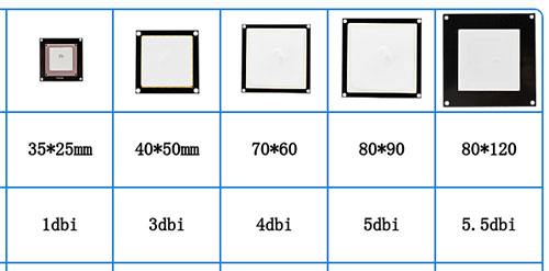 915 kruhová polarizácia UHF rfid keramická anténa PCB diaľkový SMA/TNC konektor UHF čítačka anténa 3