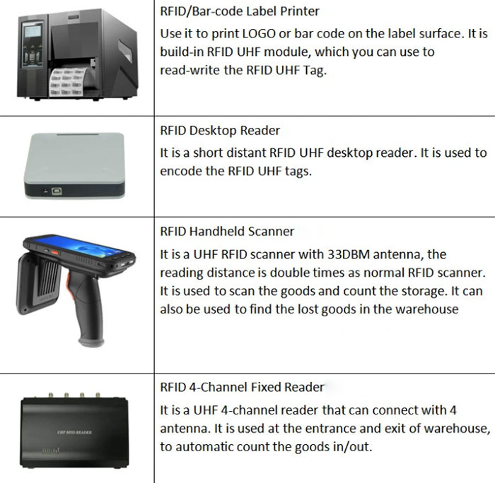 Systém riadenia skladu RFID Inventarizácia skladu RFID Inventár skladu RFID