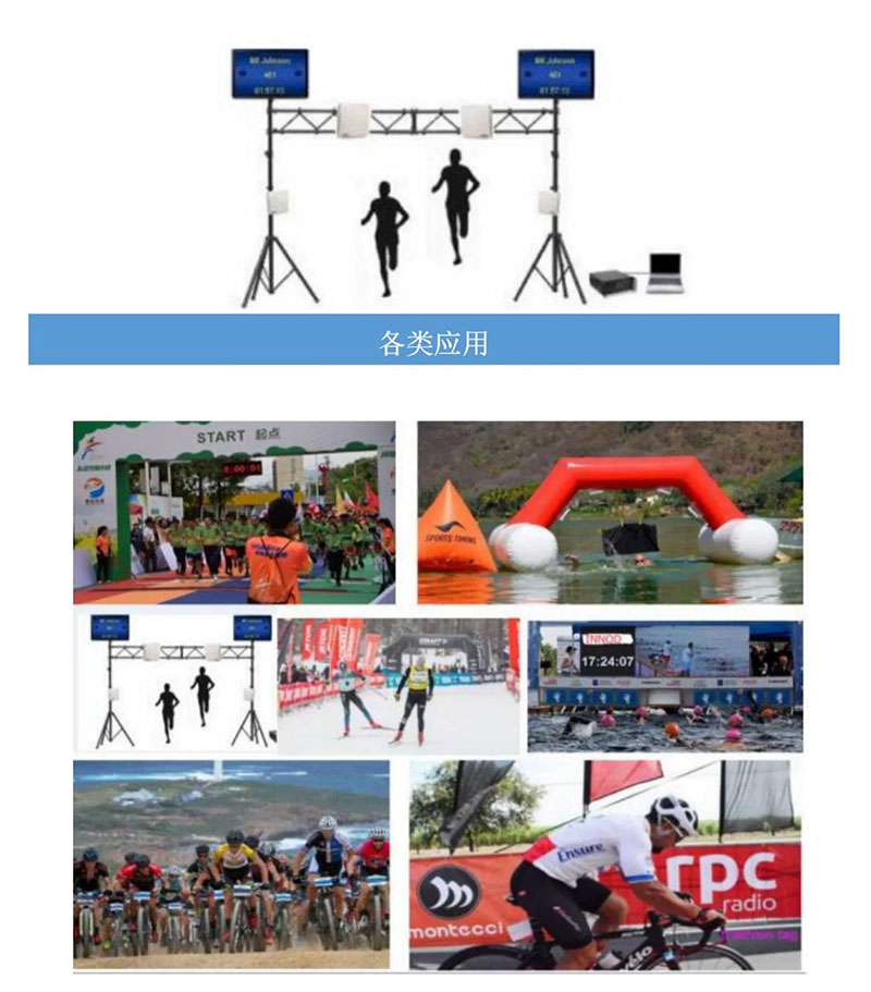 Čítačka RFID Maratónu UHF pasívnej rádiofrekvenčnej identifikácie 11