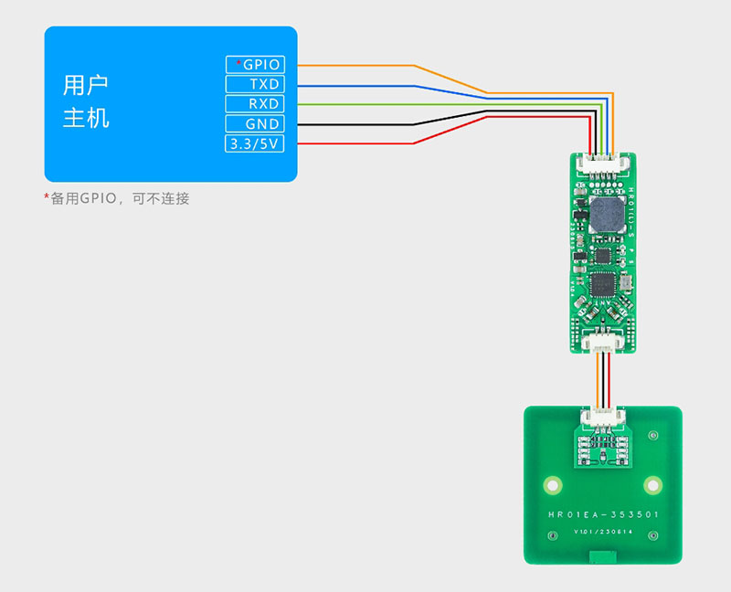 Sériový port UART TTL NFC čítanie -zápisový modul Modul RFID čítačka-zapisovačka NFC odomykanie elektrického vozidla LPCD 6